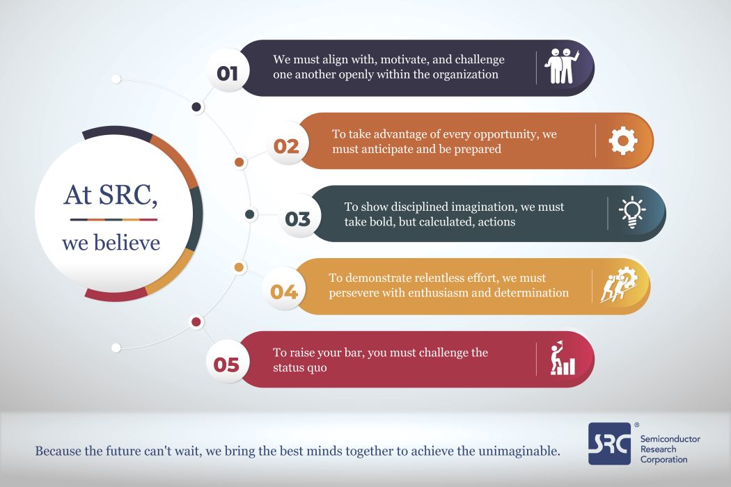 At SRC, we believe
To raise your bar, you must challenge the status quo
To demonstrate relentless effort, we must persevere with enthusiasm and determination
To show disciplined imagination, we must take bold, but calculated, actions
To take advantage of every opportunity, we must anticipate and be prepared
We must align with, motivate, and challenge one another openly within the organization